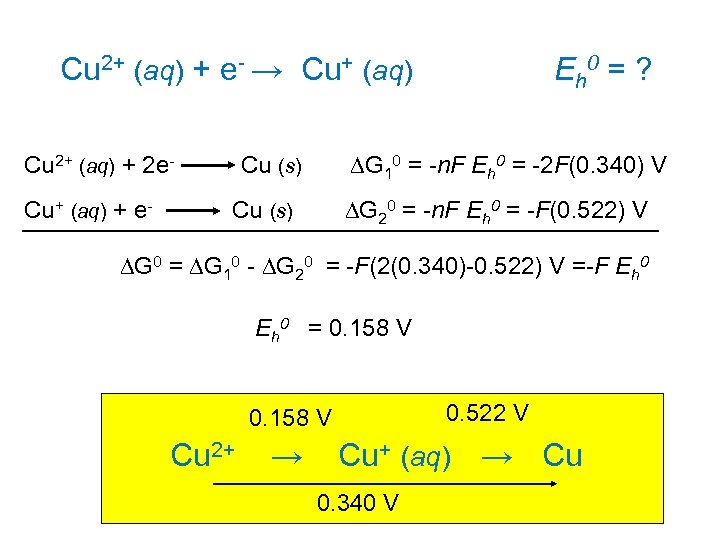 Cu 2+ (aq) + e- → Cu+ (aq) Eh 0 = ? Cu 2+