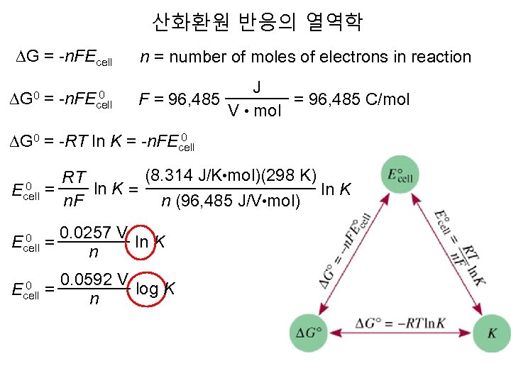 산화환원 반응의 열역학 DG = -n. FEcell 0 DG 0 = -n. FEcell n