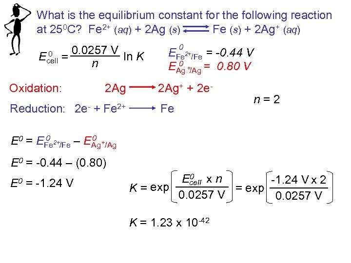 What is the equilibrium constant for the following reaction at 250 C? Fe 2+