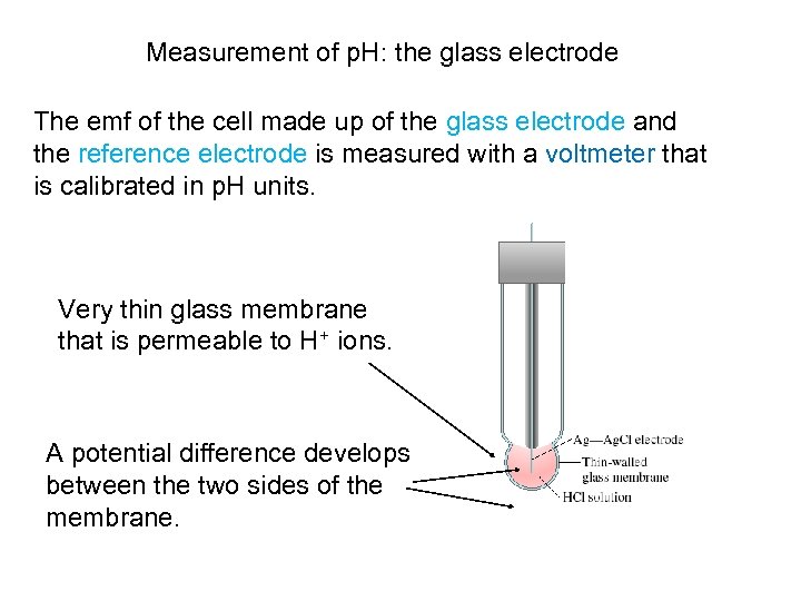 Measurement of p. H: the glass electrode The emf of the cell made up