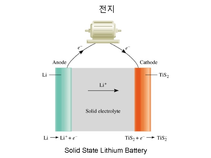 전지 Solid State Lithium Battery 