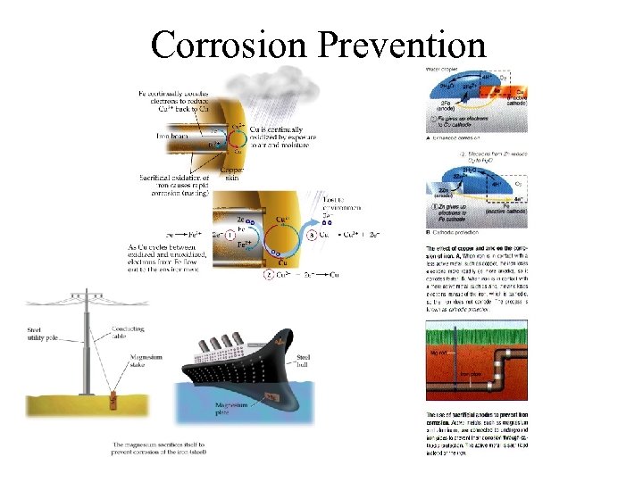 Corrosion Prevention 