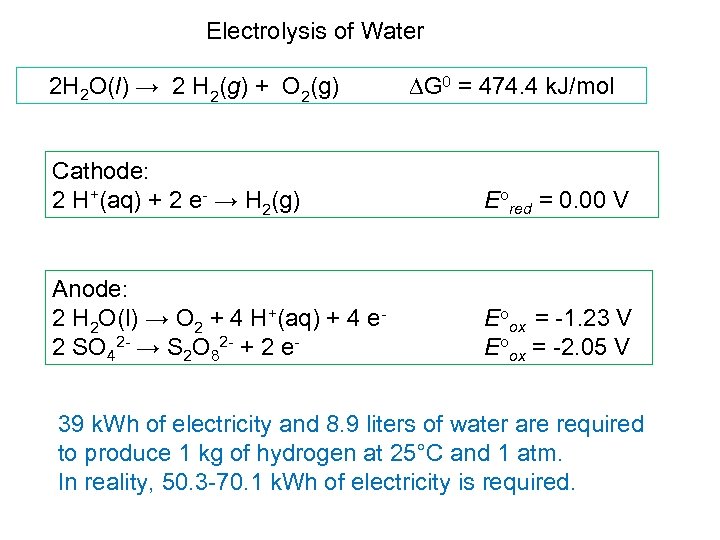 Electrolysis of Water 2 H 2 O(l) → 2 H 2(g) + O 2(g)