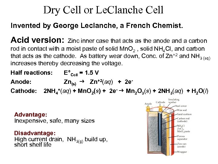 Dry Cell or Le. Clanche Cell Invented by George Leclanche, a French Chemist. Acid