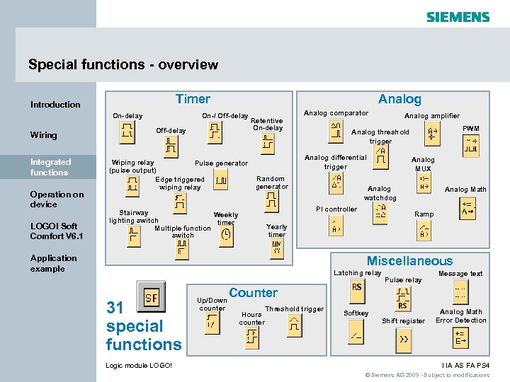 Special functions - overview On-delay Wiring Integrated functions Operation on device LOGO! Soft Comfort