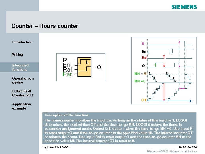 Counter – Hours counter Introduction R En Wiring Ral Integrated functions Q MN =