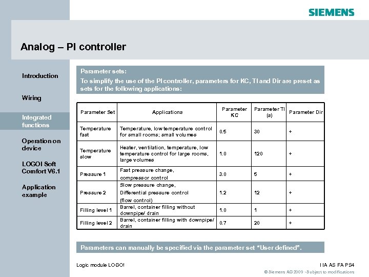 Analog – PI controller Introduction Parameter sets: To simplify the use of the PI