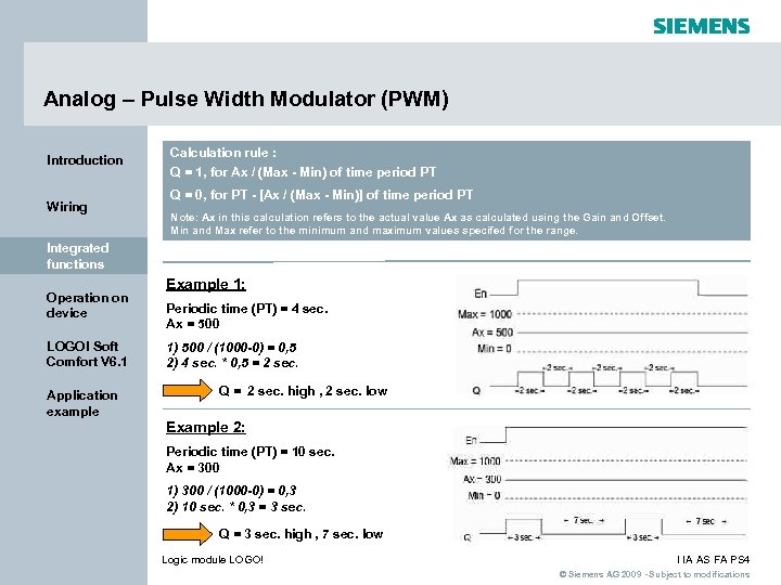 Analog – Pulse Width Modulator (PWM) Introduction Wiring Calculation rule : Q = 1,