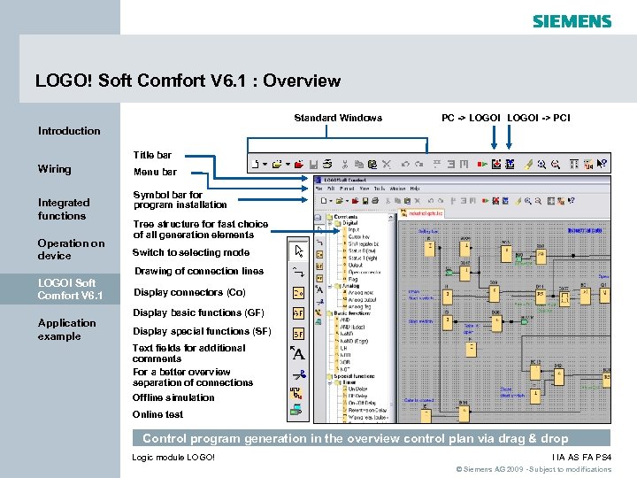 LOGO! Soft Comfort V 6. 1 : Overview Standard Windows PC -> LOGO! ->