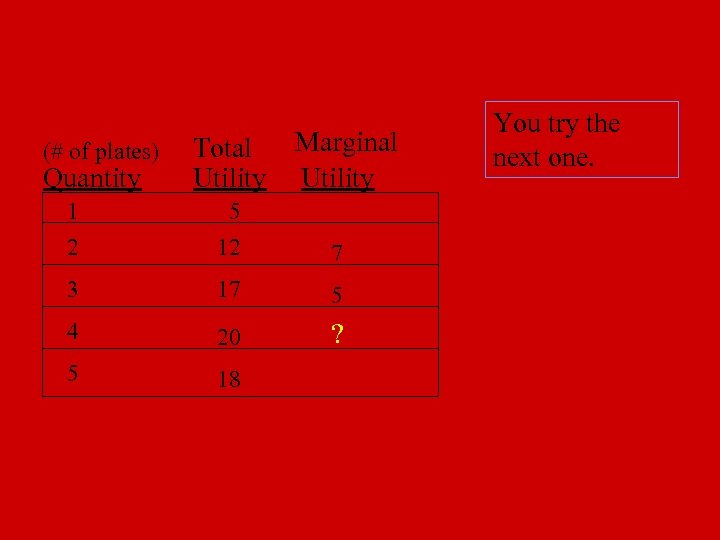 (# of plates) Quantity Total Utility Marginal Utility 1 2 5 12 7 3