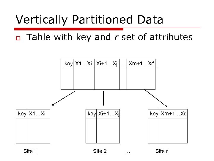 Vertically Partitioned Data o Table with key and r set of attributes key X