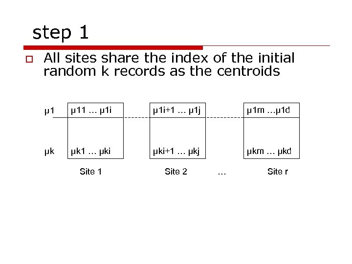 step 1 o All sites share the index of the initial random k records