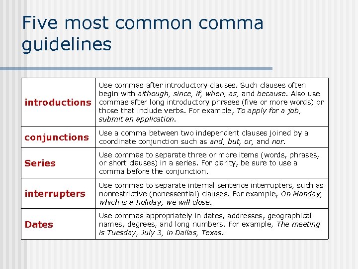 Five most common comma guidelines introductions Use commas after introductory clauses. Such clauses often