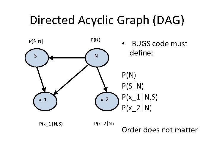 Directed Acyclic Graph (DAG) P(S|N) P(N) S N x_1 P(x_1|N, S) • BUGS code