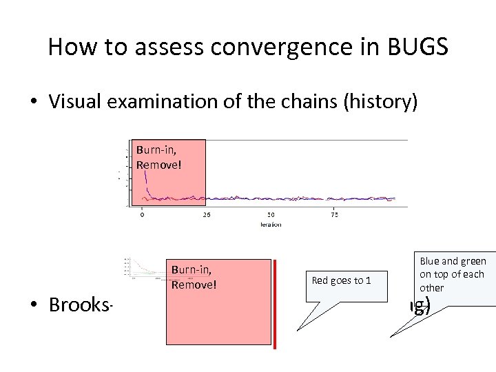 How to assess convergence in BUGS • Visual examination of the chains (history) Burn-in,