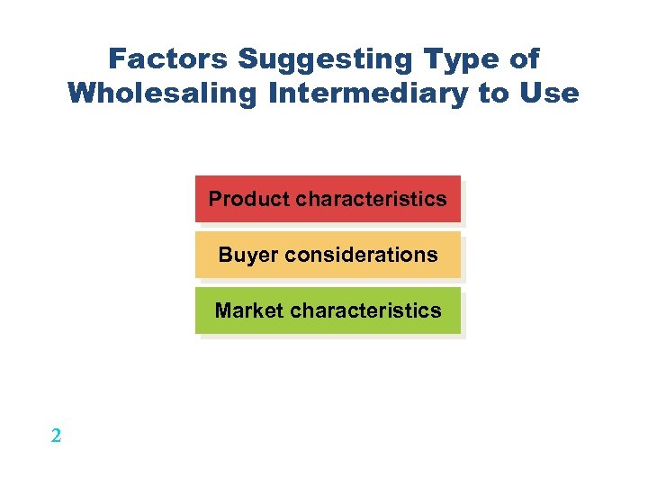 Factors Suggesting Type of Wholesaling Intermediary to Use Product characteristics Buyer considerations Market characteristics