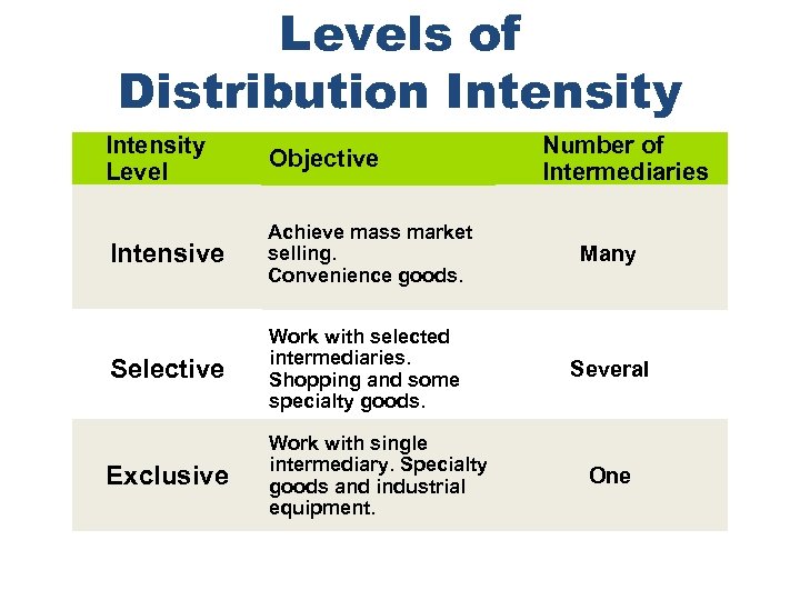 13-marketing-channel-professor-close-learning-outcomes