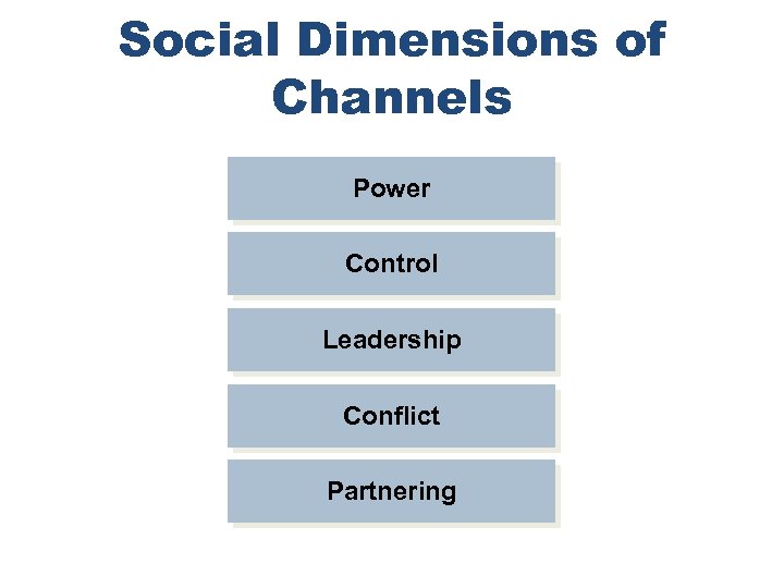 Social Dimensions of Channels Power Control Leadership Conflict Partnering 