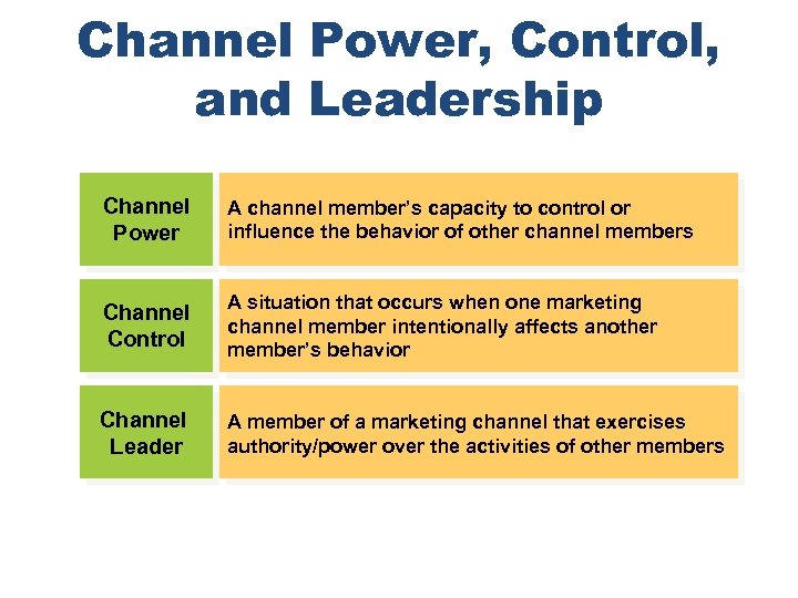 Channel Power, Control, and Leadership Channel Power A channel member’s capacity to control or