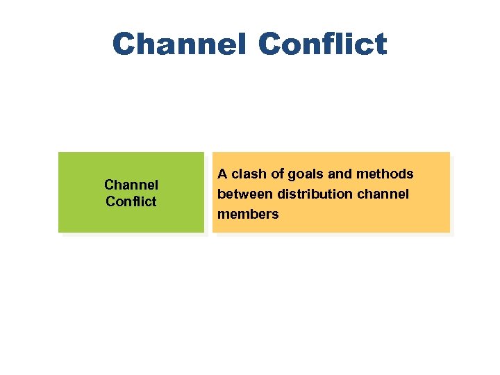 Channel Conflict A clash of goals and methods between distribution channel members 