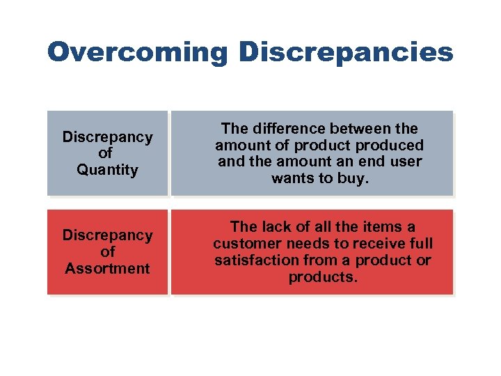 Overcoming Discrepancies Discrepancy of Quantity The difference between the amount of product produced and