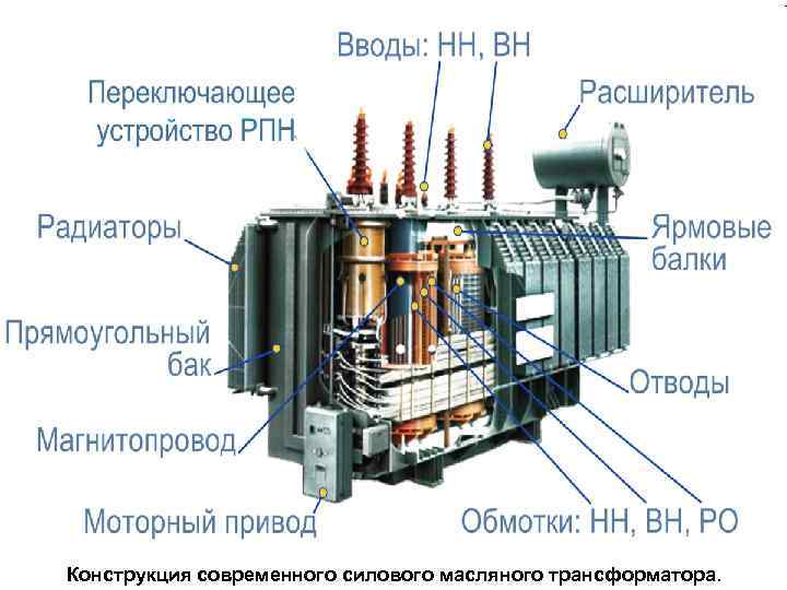 Конструкция современного силового масляного трансформатора. 