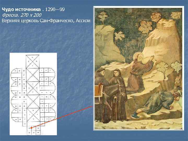 Чудо источника. 1290— 99 Фреска. 270 х 200 Верхняя церковь Сан-Франческо, Ассизи 