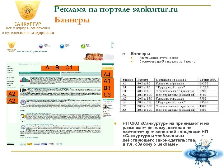 Реклама на портале sankurtur. ru Баннеры q Баннеры n n Размещение статическое Стоимость (руб.