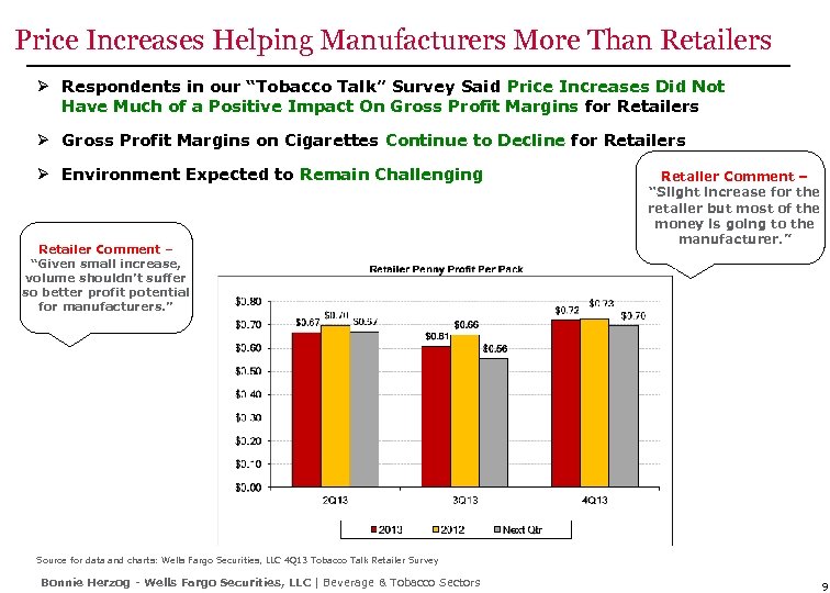 Price Increases Helping Manufacturers More Than Retailers Ø Respondents in our “Tobacco Talk” Survey