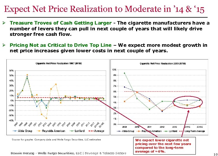 Expect Net Price Realization to Moderate in ’ 14 & ‘ 15 Ø Treasure