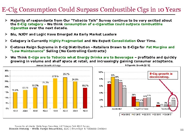 E-Cig Consumption Could Surpass Combustible Cigs in 10 Years Ø Majority of respondents from