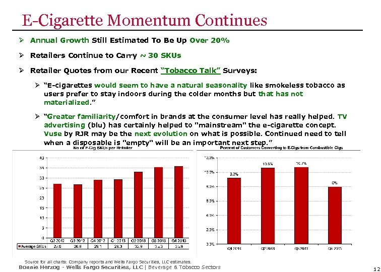 E-Cigarette Momentum Continues Ø Annual Growth Still Estimated To Be Up Over 20% Ø