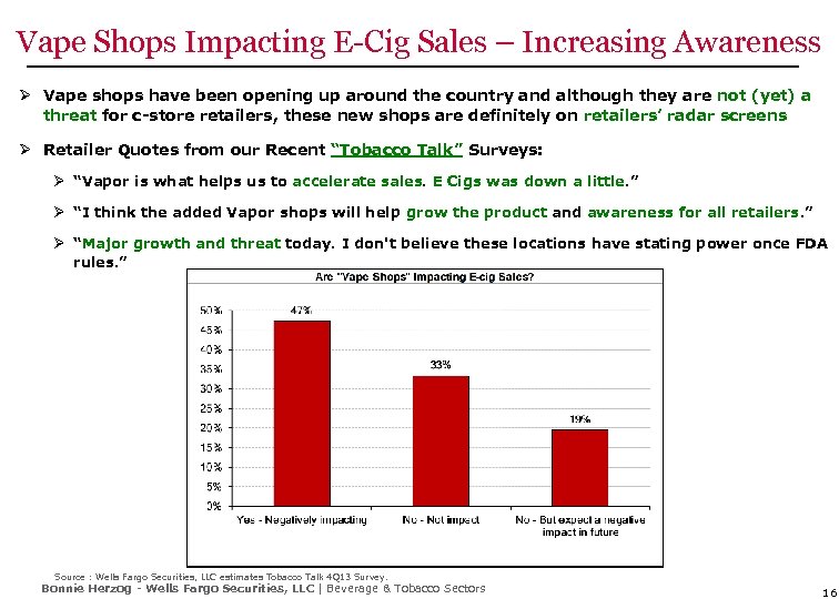 Vape Shops Impacting E-Cig Sales – Increasing Awareness Ø Vape shops have been opening
