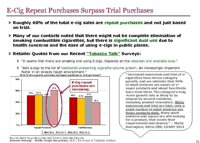 E-Cig Repeat Purchases Surpass Trial Purchases Ø Roughly 60% of the total e-cig sales