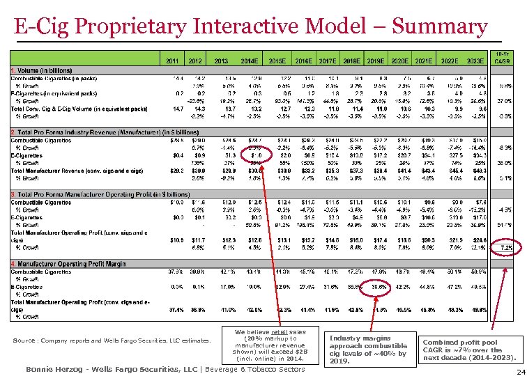 E-Cig Proprietary Interactive Model – Summary Source : Company reports and Wells Fargo Securities,