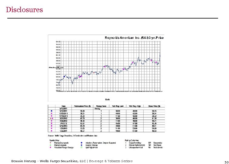 Disclosures Bonnie Herzog - Wells Fargo Securities, LLC | Beverage & Tobacco Sectors 30