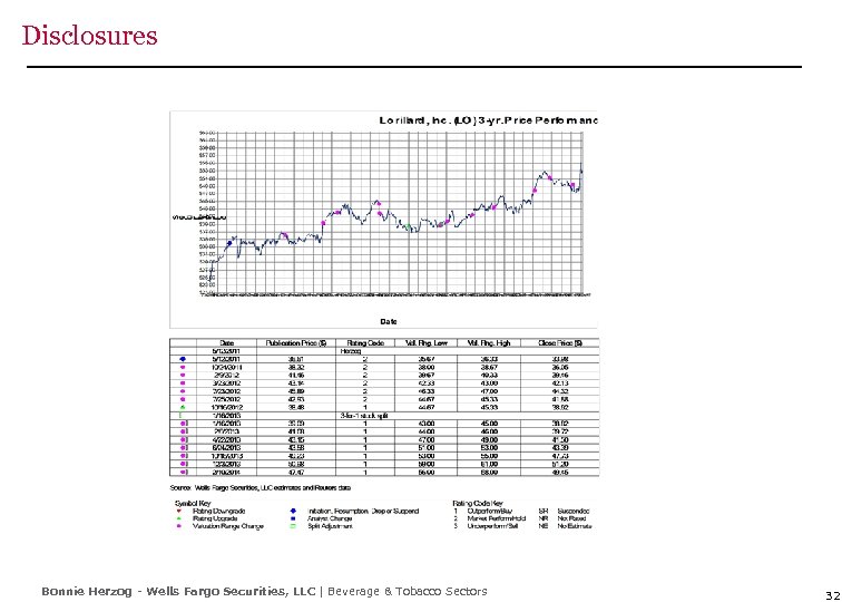 Disclosures Bonnie Herzog - Wells Fargo Securities, LLC | Beverage & Tobacco Sectors 32