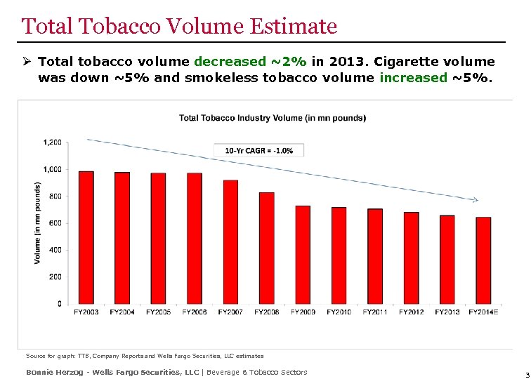 Total Tobacco Volume Estimate Ø Total tobacco volume decreased ~2% in 2013. Cigarette volume