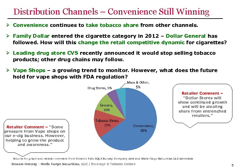 Distribution Channels – Convenience Still Winning Ø Convenience continues to take tobacco share from