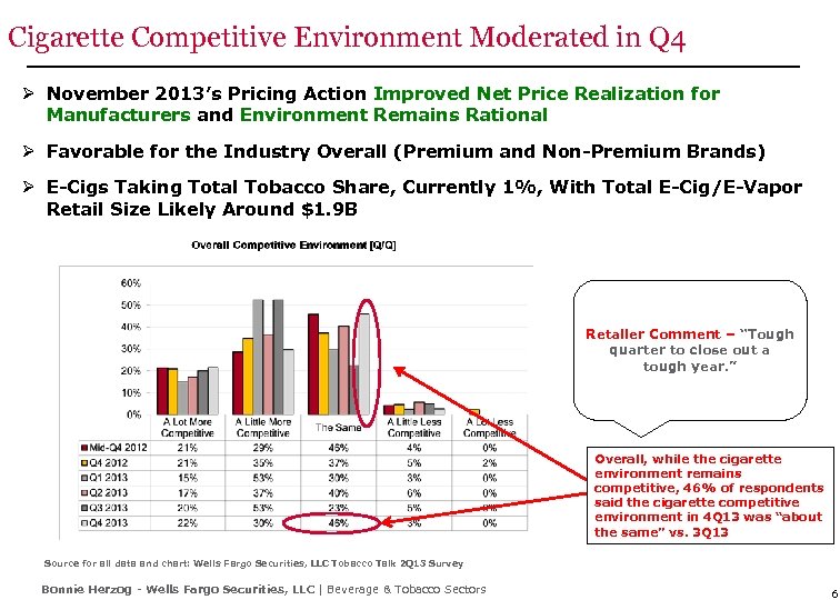 Cigarette Competitive Environment Moderated in Q 4 Ø November 2013’s Pricing Action Improved Net