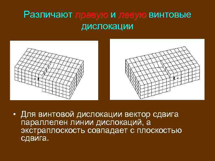 Винтовая дислокация. Дислокации базисные. Стенка дислокаций. Параллельный сдвиг рисунок.