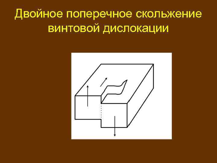 Двойное поперечное скольжение винтовой дислокации 