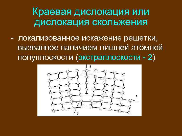 Время дислокации