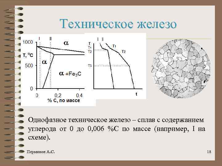 Техническое железо Однофазное техническое железо – сплав с содержанием углерода от 0 до 0,