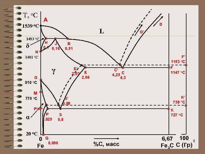 T, o. C A D 1539 o. C L 1493 o. C H J
