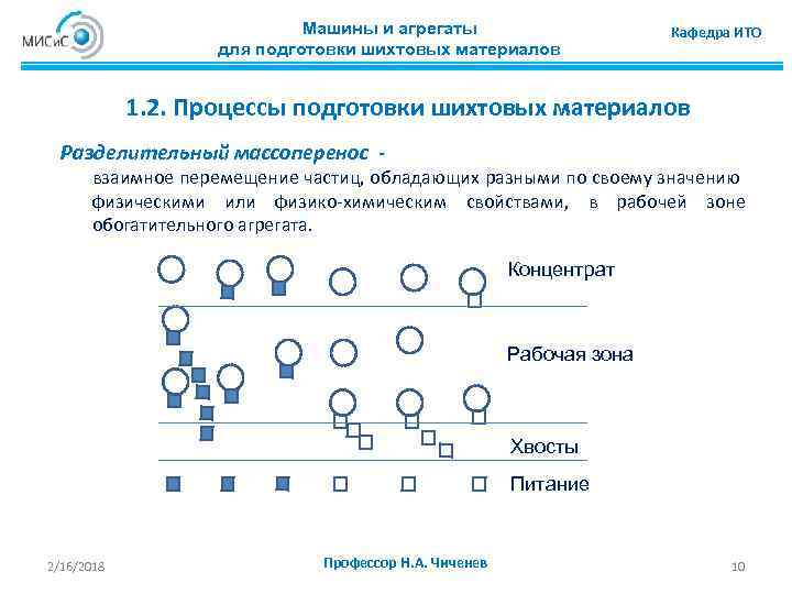 Машины и агрегаты для подготовки шихтовых материалов Кафедра ИТО 1. 2. Процессы подготовки шихтовых