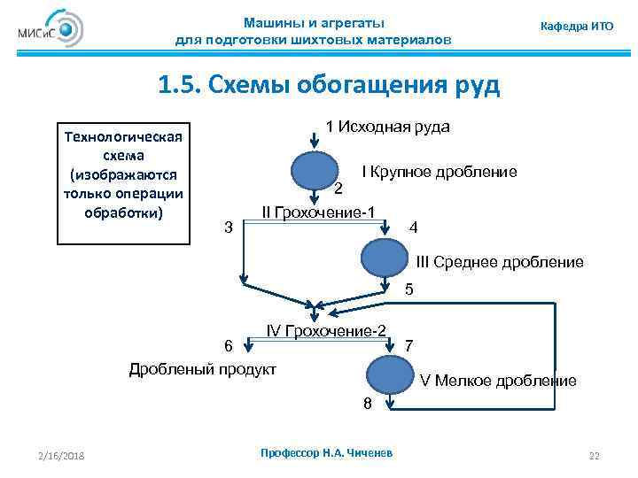 Машины и агрегаты для подготовки шихтовых материалов Кафедра ИТО 1. 5. Схемы обогащения руд