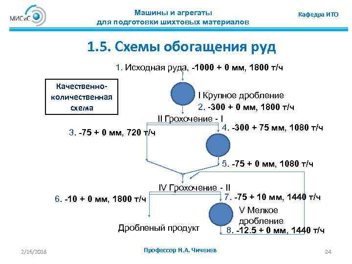 Машины и агрегаты для подготовки шихтовых материалов Кафедра ИТО 1. 5. Схемы обогащения руд