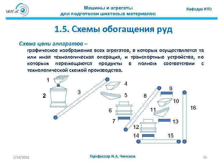 Машины и агрегаты для подготовки шихтовых материалов Кафедра ИТО 1. 5. Схемы обогащения руд