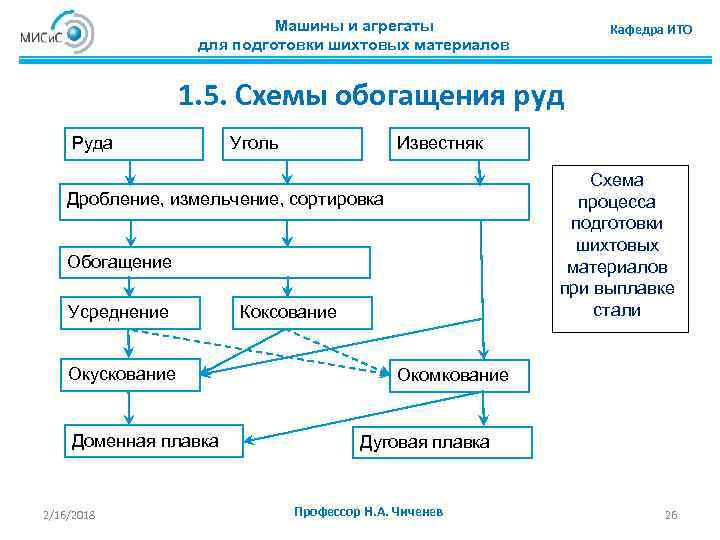 Технология материалов кафедры